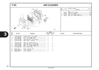 1 17210-K03-N30 ELEMENT COMP., AIR CLEANER ............... 1 1
2 17213-KWB-600 SEAL, AIR CLEANER COVER .................. 1 1
3 17214-KWB-600 SEAL, AIR CLEANER CASE ................... 1 1
4 17225-K41-N00 CASE SUB ASSY., AIR CLEANER .............. 1 1
5 17227-KPK-900 TUBE, VINYL, 11X15X35 .................... 1 1
6 17234-KCW-871 TUBE, AIR CLEANER DRAIN .................. 1 1
7 17235-K03-N30 COVER SUB ASSY., AIR CLEANER ............. 1 1
8 17253-K41-N00 TUBE, AIR CLEANER CONNECTING ............. 1 1
9 17256-KWZ-900 BAND, AIR CLEANER CONNECTING.............. 1 1
10 90116-KVB-900 BOLT, FLANGE, 6MM ........................ 2 2
11 93903-25510 SCREW, TAPPING, 5X25 ..................... 5 5
12 95002-41300-08 CLAMP, TUBE(D13) ......................... 1 1
13 95002-80001 CLIP, TUBE(C12) .......................... 1 1
AIR CLEANERF-25
1 (2)
312105 ELEMENT, AIR CLEANER ..................... 0,6
4 3121A5 CASE, AIR CLEANER ........................ 1,0
7 312102 COVER, AIR CLEANER CASE .................. 0,6
8 3121B6 TUBE, AIR CLEANER CONNECTING ............. 1,0
3
70
10.01.2014
No.
Ref.
L.O.N.
(Nomor ref. relatif)
Deskripsi
F.R.T.
No.
Ref.
No. Part Deskripsi No. Seri Kode Parts Catalog
JUMLAH
SUPRAX125PGM-FI(AFX125)
SPOKE (SF) CW (CRF)
E E
 