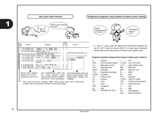 10.01.2014
Jika parts telah direvisi Singkatan-singkatan yang dipakai di dalam parts catalog
Pastikan untuk memeriksa
nomor seri!!
KANAN
disingkat dengan
“R” (RIGHT).
KIRI disingkat
dengan “L”
(LEFT).
Nomor telah dipakai
sejak dari model
pertama tanpa revisi.
Jika diperlihatkan pada sisi
kiri, maka berlaku untuk
model-model dari No. 1008001
dan nomor- nomor berikutnya.
Jika diperlihatkan pada sisi
kanan, maka berlaku untuk
model-model sampai No.
1008000.
• Part yang tercantum dengan “###” pada ujung nama part mempunyai
jangka waktu pemasokan terbatas (part tidak dijual).
• “L.” atau “R.” pada uraian dari sebuah part merupakan singkatan dari
sisi kiri (LEFT) atau sisi kanan (RIGHT). Kiri atau kanan ditentukan
seakan-akan anda sedang duduk di tempat duduk sepeda motor.
Singkatan-singkatan sebagai berikut dipakai di dalam parts catalog ini.
A ............ Ampere
ABS ........ Anti-lock brake system
A.C ......... Alternating current
A.M......... Attaching mark
ASSY...... Assembly
C.D.I. ..... Capacitive discharge
COMP. ... Complete
D.C. ....... Direct current
EX. ......... Exhaust
FR. ......... Front
G ............ Gram
HEX. ...... Hexagonal
IN. .......... Inlet
KPH........ Kilometers per hour
L. ............ Left
L (100L).. Link (100 Links)
L.E.D ...... Light emitted diode
MM ........ Millimeter
MPH ...... Miles per hour
R. ........... Right
RR. ........ Rear
STD. ...... Standard
T (22T) ... Tooth (22 Teeth)
TCS ....... Traction control system
T.M. ........ Transcript mark
V ............ Volt
W ........... Watt
WL ......... With labelling
WOL ...... Without labelling
4
1
 