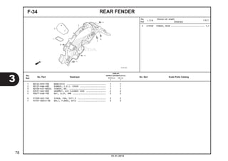 1 80124-KPH-700 BAND(ECU) ................................ 1 1
2 80125-KWW-A80 RUBBER, C.D.I. COVER ..................... 1 1
3 8010A-K41-N00ZA FENDER, RR. .............................. 1 1
4 83551-GE2-000 GROMMET, AIR CLEANER CASE ................ 2 2
5 90677-KAN-T00 NUT, CLIP, 5MM ........................... 2 2
6 91509-GE2-760 SCREW, PAN, 5X11.5 ....................... 2 2
7 95701-06012-08 BOLT, FLANGE, 6X12 ....................... 3 3
REAR FENDERF-34
3 413102 FENDER, REAR ............................. 1,1
3
78
10.01.2014
No.
Ref.
L.O.N.
(Nomor ref. relatif)
Deskripsi
F.R.T.
No.
Ref.
No. Part Deskripsi No. Seri Kode Parts Catalog
JUMLAH
SUPRAX125PGM-FI(AFX125)
SPOKE (SF) CW (CRF)
E E
 