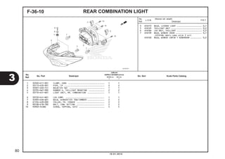 1 32920-KYT-901 CLAMP, CORD .............................. 1 1
2 33113-K20-901 PIPE, CP ................................. 2 2
3 33301-SA0-741 BULB(12V 5W) ............................. 1 1
4 33705-KW7-900 RUBBER A, TAILLIGHT MOUNTING ............. 2 2
5 33710-K41-N01 LIGHT UNIT, RR. COMBINATION .............. 1 1
6 33720-K41-N01 LED COMP. ................................ 1 1
7 34905-KAN-W01 BULB, WINKER(12V 10W)(AMBER).............. 2 2
8 61104-428-000 COLLAR, FR. FENDER ....................... 2 2
9 90108-KTM-780 BOLT, COWL SETTING ....................... 2 2
10 93903-34380 SCREW, TAPPING, 4X12 ..................... 5 5
REAR COMBINATION LIGHTF-36-10
3 6161F3 BULB, LICENSE LIGHT ...................... 0,1
5 6161D5 TAILLIGHT UNIT ........................... 0,2
6 6161BH LED UNIT, TAILLIGHT ...................... 0,3
7 616139 BULB, WINKER :REAR ....................... 0,1
.CATATAN: Waktu sama untuk 2 unit
6161G0 BULB, WINKER :UNTUK 1 KENDARAAN .......... 0,2
3
80
10.01.2014
No.
Ref.
L.O.N.
(Nomor ref. relatif)
Deskripsi
F.R.T.
No.
Ref.
No. Part Deskripsi No. Seri Kode Parts Catalog
JUMLAH
SUPRAX125PGM-FI(AFX125)
SPOKE (SF) CW (CRF)
E E
 