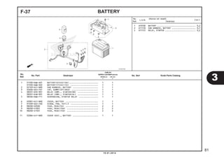 1 31500-KWW-A01 BATTERY(GTZ4V)(GS)........................ 1 1
31500-KWW-A02 BATTERY(YTZ4V)(YU) ....................... 1 1
2 32103-K41-N00 SUB HARNESS, BATTERY ..................... 1 1
3 32606-GEV-761 CAP, DUMMY(4P)(RED) ...................... 1 1
4 38501-KPH-901 RELAY COMP., STARTER(OR) ................. 1 1
38501-KVB-901 RELAY COMP., STARTER(HL) ................. 1 1
5 38506-KWW-711 SUSPENSION, STARTER RELAY ................ 1 1
6 50381-K41-N00 COVER, BATTERY ........................... 1 1
7 91509-GE2-760 SCREW, PAN, 5X11.5 ....................... 1 1
8 98200-40500 FUSE, MINI(5A) ........................... 2 2
9 98200-41001 FUSE, MINI(10A) .......................... 2 2
10 98200-41501 FUSE, MINI(15A) .......................... 2 2
11 5038A-k41-N00 COVER ASSY., BATTERY ..................... 1 1
BATTERYF-37
1 610100 BATTERY .................................. 0,2
2 6111F8 SUB HARNESS, BATTERY ..................... 0,7
4 6111C5 RELAY, STARTER ........................... 0,2
3
81
10.01.2014
No.
Ref.
L.O.N.
(Nomor ref. relatif)
Deskripsi
F.R.T.
No.
Ref.
No. Part Deskripsi No. Seri Kode Parts Catalog
JUMLAH
SUPRAX125PGM-FI(AFX125)
SPOKE (SF) CW (CRF)
E E
 