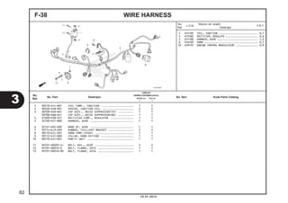 WIRE HARNESSF-38
1 30510-K41-N01 COIL COMP., IGNITION ..................... 1 1
2 30520-GFM-901 SPACER, IGNITION COIL .................... 2 2
3 30700-K03-N31 CAP ASSY., NOISE SUPPRESSOR(TD) .......... 1 1
30700-KWW-641 CAP ASSY., NOISE SUPPRESSOR(NG) .......... 1 1
4 31600-KVB-S51 RECTIFIER COMP., REGULATOR ............... 1 1
5 32100-K41-N00 HARNESS, WIRE ............................ 1 1
6 32161-KRS-600 BAND B1, WIRE ............................ 1 1
7 33714-KL3-620 RUBBER, TAILLIGHT BRACKET ................ 2 2
8 38110-KZL-A01 HORN COMP.(HIGH) ......................... 1 1
9 38112-K41-N00 COLLAR, HORN SETTING ..................... 1 1
10 38770-K41-N01 PGM-FI UNIT .............................. 1 1
11 92101-06020-4J BOLT, HEX., 6X20 ......................... 2 2
12 95701-06014-0 BOLT, FLANGE, 6X14 ....................... 1 1
13 95701-06016-00 BOLT, FLANGE, 6X16 ....................... 1 1
1 614105 COIL, IGNITION ........................... 0,7
4 6131B2 RECTIFIER, REGULATE ...................... 0,6
5 611100 HARNESS, WIRE ............................ 1,2
8 616169 HORN ..................................... 0,1
10 618135 ENGINE CONTROL MODULE(ECM) ............... 0,9
3
82
10.01.2014
No.
Ref.
L.O.N.
(Nomor ref. relatif)
Deskripsi
F.R.T.
No.
Ref.
No. Part Deskripsi No. Seri Kode Parts Catalog
JUMLAH
SUPRAX125PGM-FI(AFX125)
SPOKE (SF) CW (CRF)
E E
 