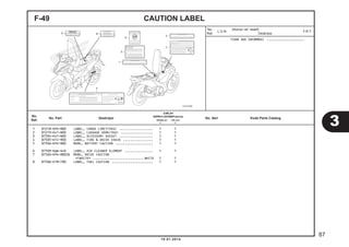 CAUTION LABELF-49
TIDAK ADA INFORMASI .....................
1 81218-KPH-880 LABEL, CARGO LIMIT(5KG) .................. 1 1
2 81219-K41-N00 LABEL, LUGGAGE HOOK(1KG) ................. 1 1
3 87504-K41-N00 LABEL, ACCESSORY SOCKET .................. 1 1
4 87505-KYZ-900 LABEL, TIRE & DRIVE CHAIN ................ 1 1
5 87506-KPH-880 MARK, BATTERY CAUTION .................... 1 1
6 87509-KWW-A40 LABEL, AIR CLEANER ELEMENT ............... 1 1
7 87560-KPH-880ZB MARK, DRIVE CAUTION
*TWHITE* ........................... WHITE 1 1
8 87586-KTM-780 LABEL, FUEL CAUTION ...................... 1 1
3
87
10.01.2014
No.
Ref.
L.O.N.
(Nomor ref. relatif)
Deskripsi
F.R.T.
No.
Ref.
No. Part Deskripsi No. Seri Kode Parts Catalog
JUMLAH
SUPRAX125PGM-FI(AFX125)
SPOKE (SF) CW (CRF)
E E
 
