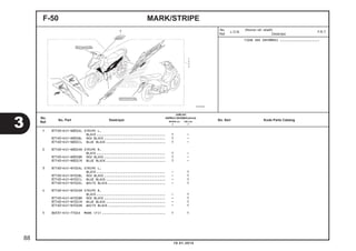 MARK/STRIPEF-50
1 871X0-K41-N00ZAL STRIPE L.
BLACK.................................... 1 -
871X0-K41-N00ZBL RED BLACK................................ 1 -
871X0-K41-N00ZCL BLUE BLACK............................... 1 -
2 871X0-K41-N00ZAR STRIPE R.
BLACK.................................... 1 -
871X0-K41-N00ZBR RED BLACK................................ 1 -
871X0-K41-N00ZCR BLUE BLACK............................... 1 -
3 871X0-K41-N10ZAL STRIPE L.
BLACK.................................... - 1
871X0-K41-N10ZBL RED BLACK................................ - 1
871X0-K41-N10ZCL BLUE BLACK............................... - 1
871X0-K41-N10ZDL WHITE BLACK.............................. - 1
4 871X0-K41-N10ZAR STRIPE R.
BLACK.................................... - 1
871X0-K41-N10ZBR RED BLACK................................ - 1
871X0-K41-N10ZCR BLUE BLACK............................... - 1
871X0-K41-N10ZDR WHITE BLACK.............................. - 1
5 86531-KYZ-710ZA MARK (FI)................................. 1 1
TIDAK ADA INFORMASI ......................
3
88
10.01.2014
No.
Ref.
L.O.N.
(Nomor ref. relatif)
Deskripsi
F.R.T.
No.
Ref.
No. Part Deskripsi No. Seri Kode Parts Catalog
JUMLAH
SUPRAX125PGM-FI(AFX125)
SPOKE (SF) CW (CRF)
E E
 