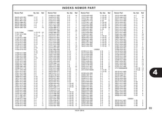 89
4
INDEKS NOMOR PART
Nomor Part No. Kel. Ref Nomor Part No. Kel. Ref Nomor Part No. Kel. Ref Nomor Part No. Kel. Ref
10.01.2014
(00000)
06435-KPP-901 F-17 1
06451-961-405 F-12 1
06451-MA7-405 F-17 2
06455-KWB-601 F-12 2
06530-GBG-B20 F-9 1
06531-GBG-B20 F-9 2
06535-GN5-505 F-9 13
(10000)
1110-159NS F-19-10 23
11101-KYZ-900 E-15 1
1111-183 F-14-20 21
11133-KYZ-900 E-15 2
11201-KYZ-900 E-15 3
11215-KYZ-900 E-15 4
11216-KYZ-900 E-15 5
11218-KYZ-900 E-15 6
11331-KYZ-900 E-6 1
11341-KYZ-900 E-10 1
11346-KTR-940 E-6 2
E-10 2
11360-K41-N00 E-10 3
11370-KYZ-900 E-6 3
11394-KYZ-900 E-6 4
11395-KPH-900 E-10 4
12100-KYZ-710 E-5 1
12191-KYZ-900 E-5 2
12204-KYZ-P00 E-2 2
12206-KPL-900 E-2 3
12209-GB4-682 E-3 1
1220B-KYZ-710 E-2 1
12211-KPH-900 E-2 4
12251-KYZ-901 E-2 5
12341-KYZ-900 E-2 6
12361-KPH-900 E-2 7
13000-K41-N00 E-16 1
13011-KYZ-900 E-16 2
13021-KYZ-900 E-16 2
13031-KYZ-900 E-16 2
13041-KYZ-900 E-16 2
13051-KYZ-900 E-16 2
13101-K41-N00 E-16 3
13102-K41-N00 E-16 3
13103-K41-N00 E-16 3
13104-K41-N00 E-16 3
13105-K41-N00 E-16 3
13111-087-001 E-16 4
13115-GN5-911 E-16 5
14100-KYZ-900 E-3 2
14321-KYZ-900 E-4 1
14401-KYZ-900 E-4 2
14430-KYZ-900 E-3 3
1443A-KYZ-900 E-3 17
1443B-KYZ-900 E-3 16
14440-KYZ-901 E-3 4
14451-KTC-900 E-3 5
14452-KTC-900 E-3 6
14500-K41-N00 E-4 3
14531-KYZ-900 E-4 4
14541-GB4-682 E-4 5
14550-GB0-911 E-4 6
14550-KRS-691 E-4 6
1455A-KTL-6B0 E-4 20
14566-086-031 E-4 7
14610-K41-N01 E-4 8
14615-KFL-851 E-4 9
14670-K41-N01 E-4 10
14675-KYZ-900 E-4 11
14711-KYZ-900 E-3 7
14721-KPH-880 E-3 8
14751-KYZ-900 E-3 9
14771-GB4-680 E-3 10
14775-KVY-901 E-3 11
14781-MA6-000 E-3 12
15100-KTM-D20 E-14 1
15133-KTM-D20 E-14 2
15331-GF6-000 E-14 3
15332-GF6-000 E-14 4
15341-KPH-900 E-16 6
15421-KSP-910 E-14 5
15431-KPH-900 E-7 1
15439-KWW-741 E-7 2
15651-KVL-N00 E-6 5
1565A-KYZ-900 E-6 25
15761-K41-N00 E-15 7
1576A-K41-N00 E-15 19
16016-K03-H11 E-23 1
16075-KYZ-711 E-23 2
16169-K18-901 E-23 3
16400-K41-N01 E-23 4
16410-K41-N01 E-23 5
16450-K03-N31 E-23 6
16472-KPC-D51 E-23 7
16700-K03-H01 F-19-40 1
16706-GGL-J01 F-19-40 2
16707-KWN-711 F-19-40 3
17110-KYZ-710 E-2 8
17120-KYZ-710 E-2 9
17210-K03-N30 F-19-40 1
17213-KWB-600 F-19-40 2
17214-KWB-600 F-19-40 3
17225-K41-N00 F-19-40 4
17227-KPK-900 F-19-40 5
17234-KCW-871 F-19-40 6
17235-K03-N30 F-19-40 7
17253-K41-N00 F-19-40 8
17256-KWZ-900 F-19-40 9
17510-K03-N30 F-19-40 4
17517-GGL-J00 F-19-40 5
17518-GGL-J00 F-19-40 6
17560-KYZ-710 E-23 8
17572-GGL-J00 F-19-40 7
17575-K41-N00 F-19-40 8
17620-KGH-600 F-19-40 9
17631-KEV-900 F-19-40 10
17650-K41-N01 E-23 9
17910-K41-N01 F-4 1
17914-K03-N30 F-4 2
17920-K41-N01 F-4 3
18291-GE2-920 F-19-40 1
18293-MCA-A20 F-19-40 2
18300-K41-N00 F-19-40 3
18345-MBT-610 F-19-40 4
18355-K41-N00 F-19-40 5
18421-KBA-901 F-19-40 6
18422-KPH-900 F-19-40 7
(20000)
22100-KYZ-901 E-8 1
22115-KPH-900 E-8 2
22116-KPH-900 E-8 3
22121-KPH-901 E-8 4
22201-KYZ-901 E-8 5
22208-KYZ-901 E-8 6
22321-KE8-001 E-8 7
22350-KPH-900 E-8 8
22361-KTM-950 E-8 9
22401-K41-N01 E-8 10
22402-KYZ-901 E-8 11
2251725017NR00 F-14-20 9
F-14-40 6
22530-KPH-900 E-7 3
22606-GN5-911 E-7 4
22610-KYZ-901 E-7 5
22630-KYZ-901 E-7 6
22641-KYZ-901 E-7 7
22642-KPH-901 E-7 8
22643-KPH-900 E-7 9
22644-KPH-901 E-7 10
22660-KYZ-901 E-7 11
22804-GB2-880 E-7 12
22810-KPH-900 E-6 6
22820-K41-N00 E-6 7
22825-046-001 E-6 8
22830-K41-N00 E-6 9
22846-KPH-901 E-6 10
22850-KPH-900 E-6 11
22853-KPH-900 E-6 12
22860-HB3-001 E-6 13
23122-KPH-900 E-7 13
23123-KPH-900 E-7 14
23124-KPH-900 E-7 15
23125-GN5-910 E-7 16
23211-KYZ-900 E-17 1
23221-KYZ-900 E-17 2
23415-KPH-901 E-17 3
23421-KYZ-900 E-17 4
23431-KYZ-900 E-17 5
23441-KYZ-900 E-17 6
23451-KYZ-900 E-17 7
23461-KYZ-900 E-17 8
23471-K41-N00 E-17 9
23481-K41-N00 E-17 10
23801-KPH-900 E-17 11
23802-GN5-911 E-17 12
23911-KPH-901 E-17 13
24211-KPH-900 E-19 1
24212-KPH-900 E-19 2
24241-KPH-900 E-19 3
24301-KPH-900 E-19 4
24305-KPH-901 E-17 14
24306-KPH-901 E-17 15
24410-KPH-900 E-19 5
24421-KPH-900 E-19 6
24430-KPH-901 E-19 7
24435-KYZ-900 E-19 8
24610-KPH-901 E-19 9
24630-K41-N00 E-19 10
24641-KPH-901 E-19 11
24651-KPH-900 E-19 12
24652-KPH-900 E-19 13
24701-K41-N00 F-29 1
2751700000NR00 F-19-10 13
F-19-40 12
28110-K41-N00 E-9 1
28120-KPH-701 E-9 2
28120-KWB-921 E-9 2
28131-KYZ-901 E-9 3
28132-KPH-900 E-9 4
28133-KPH-900 E-9 5
28211-KYZ-900 E-20 1
28221-KYZ-900 E-20 2
28251-KYZ-900 E-20 3
28262-KPH-901 E-20 4
28265-KPH-900 E-20 5
28271-KYZ-900 E-20 6
28281-KPH-900 E-20 7
28282-KPH-900 E-20 8
28300-KYZ-900 F-29 2
(30000)
30510-K41-N01 F-38 1
30520-GFM-901 F-38 2
30700-K03-N31 F-38 3
30700-KWW-641 F-38 3
 