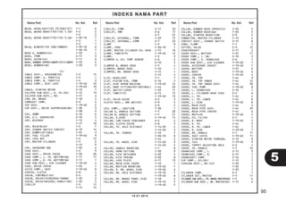 Nama Part No. Kel. Ref
INDEKS NAMA PART
Nama Part No. Kel. Ref Nama Part No. Kel. Ref
95
10.01.2014
BULB, HEADLIGHT(12V 25/25W)(ST) F-1 6
BULB, WEDGE BASE(T10)(12V 1.7W) F-2 2
F-2 2
BULB, WEDGE BASE(T10)(12V 3.4W) F-35-10 7
F-2 1
F-2 1
BULB, WINKER(12V 10W)(AMBER) F-35-10 6
F-36-10 7
BUSH A, RUBBER(CU) F-33 4
BUSH, 15MM E-17 3
BUSH, GUIDE(CU) F-11 6
BUSH, RUBBER UPPER(LOWER)(CU)(LOWER) F-33 2
BUSH, RUBBER(SW) F-33 3
(C)
CABLE ASSY., SPEEDOMETER F-2 15
CABLE COMP. A, THROTTLE F-4 1
CABLE COMP. B, THROTTLE F-4 3
CABLE COMP., SEAT LOCK F-19-40 10
F-19-40 10
CABLE, STARTER MOTOR E-13 7
CALIPER SUB ASSY., R. FR.(NI) F-12 13
CALIPER SUB ASSY., RR. F-17 6
CAM, RR. BRAKE F-18 4
CAMSHAFT COMP. E-3 2
CAP ASSY. F-19-40 2
CAP ASSY., NOISE SUPPRESSOR(NG) F-38 3
F-38 3
CAP, 30MM E-10 6
CAP, A.C. GENERATOR E-10 5
CAP, BLEEDER F-12 4
F-17 10
CAP, BULB(BLUE) F-2 7
CAP, CHANGE SWITCH CONTACT E-19 14
CAP, DUMMY(4P)(RED) F-37 3
CAP, FUEL FILLER F-19-40 9
CAP, LOCK NUT F-4 12
CAP, MASTER CYLINDER F-5 2
F-15 9
CAP, SWINGARM END F-32 6
CASE ASSY. F-2 9
CASE ASSY., DRIVE CHAIN F-32 20
CASE COMP., L. FR. BOTTOM(SW) F-11 17
CASE COMP., R. FR. BOTTOM(SW) F-11 7
CASE SUB ASSY., AIR CLEANER F-19-40 4
CASE, DRIVE CHAIN F-32 1
CATCH COMP., SEAT F-19-40 8
CENTER, CLUTCH E-8 4
CHAIN, CAM(88LE-SH) E-4 2
CHAIN, DRIVE(FSCM420AD-106RB) F-32 2
CHAIN, DRIVE(RK420SL-106RJ)(RK) F-32 2
CIRCLIP F-5 17
F-15 15
CIRCLIP, 17MM E-17 23
CIRCLIP, 7MM E-6 17
E-7 25
CIRCLIP, EXTERNAL, 15MM F-29 15
CIRCLIP, INTERNAL, 45MM E-7 23
CLAMP F-2 8
CLAMP, CORD F-36-10 1
CLAMP, MASTER CYLINDER OIL HOSE F-15 10
CLAMP, TUBE(D13) F-19-40 12
CLAMP. F-2 3
CLAMPER A, OIL TEMP SENSOR E-6 2
E-10 2
CLAMPER B, BRAKE HOSE F-5 4
CLAMPER, BRAKE HOSE F-10 1
CLAMPER, RR. BRAKE HOSE F-15 1
F-15 2
CLIP, HEADLIGHT F-1 7
CLIP, PISTON PIN, 13MM E-16 5
CLIP, SIDE APRON MOLDING F-19-40 14
CLIP, SNAP FITTING(PO)(NATURAL) F-44 20
CLIP, SWITCH COVER F-29 11
CLIP, TUBE(C12) E-15 15
F-19-40 13
CLIP, VALVE GUIDE E-2 3
CLUTCH ASSY., ONE WAY(EX) E-9 2
E-9 2
COIL COMP., IGNITION F-38 1
COLLAR A, HANDLE SETTING F-7 20
COLLAR B, HANDLE SETTING F-7 21
COLLAR, 6.2X20 F-19-40 15
COLLAR, CAM CHAIN TENSIONER E-4 4
COLLAR, CLUTCH OUTER E-8 3
COLLAR, FR. AXLE DISTANCE F-14-20 4
F-14-40 3
COLLAR, FR. FENDER F-10 5
F-36-10 8
F-44 2
COLLAR, FR. WHEEL SIDE F-14-20 3
F-14-40 2
COLLAR, HANDLE MOUNTING F-7 8
COLLAR, HORN SETTING F-38 9
COLLAR, KICK RETAINER E-20 5
COLLAR, KICK SPRING E-20 8
COLLAR, LOCK PLATE E-17 13
COLLAR, MAIN SIDE COVER F-10 7
COLLAR, MUFFLER MOUNTING F-19-40 7
COLLAR, R. RR. WHEEL SIDE F-19-40 6
COLLAR, RR. AXLE DISTANCE F-19-10 7
F-19-40 8
COLLAR, RR. BRAKE PANEL SIDE F-18 2
COLLAR, RR. WHEEL SIDE F-19-10 5
F-19-40 5
COLLAR, RUBBER BUSH UPPER(CU) F-33 5
COLLAR, RUBBER BUSH(SW) F-33 5
COLLAR, STARTER REDUCTION E-9 5
CONNECTOR, MASTER CYLINDER F-15 4
CONTACT ASSY., CHANGE SWITCH E-15 8
CORD, CLAMP F-1 1
COTTER, VALVE E-3 12
COUNTERSHAFT E-17 2
COVER ASSY., BATTERY F-37 11
COVER COMP., L. RR. E-10 3
COVER COMP., R. CRANKCASE E-6 1
COVER SUB ASSY., AIR CLEANER F-19-40 7
COVER, ACCESSORY SOCKET F-19-40 1
COVER, BATTERY F-37 6
COVER, BODY F-19-40 6
COVER, CENTER F-19-40 4
COVER, FR. TOP F-44 9
COVER, FR. TOP INNER F-44 12
COVER, FR. TOP INNER ASSY. F-44 30
COVER, FUEL PUMP F-19-40 8
COVER, L. CRANKCASE E-10 1
COVER, L. CYLINDER HEAD SIDE E-2 6
COVER, L. FR. F-44 4
COVER, L. FR. LOWER F-44 8
COVER, L. SIDE F-19-40 8
COVER, MAIN PIPE F-44 5
COVER, MAIN PIPE ASSY. F-44 29
COVER, MAIN PIPE CENTER F-44 6
COVER, MUFFLER F-19-40 5
COVER, OIL FILTER E-7 1
COVER, R. BODY F-19-40 5
COVER, R. FR. F-44 3
COVER, R. FR. LOWER F-44 7
COVER, R. SIDE F-19-40 7
COVER, RR. HANDLE F-7 11
COVER, SEAT CATCH F-19-40 11
COVER, STARTER MOTOR TERMINAL E-13 8
COVER, TAIL F-19-40 9
COVER, TAPPET ADJUSTING HOLE E-2 7
COVER. FR. HANDLE F-7 10
CRANKCASE COMP., L. E-15 3
CRANKCASE COMP., R. E-15 1
CRANKSHAFT COMP. E-16 1
CUP COMP., OIL(NI) F-15 7
CUSHION ASSY., RR.(CU) F-33 1
F-33 1
F-33 1
CYLINDER COMP. E-5 1
CYLINDER SET, MASTER F-5 11
CYLINDER SUB ASSY., FR. BRAKE MASTER(NS) F-5 6
CYLINDER SUB ASSY., RR. MASTER(NI) F-15 6
5
 