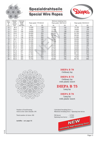 Katalog 2011 2012_eng | PDF