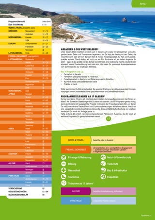INHALT

Programmübersicht

siehe links

Über TravelWorks

6–9

WORK & TRAVEL (bezahlte Jobs)
OZEANIEN

16 – 17
18 – 19

Großbritannien

20 – 21

Frankreich

22 – 23

Norwegen
LATEINAMERIKA

14 – 15

Kanada
USA

EUROPA

10 – 13

Australien
NORDAMERIKA

Neuseeland

@

Chile

24 – 25

FREIWILLIGENARBEIT (unentgeltlich)
LATEINAMERIKA

Guatemala

27

Mexiko

28 – 29

Costa Rica

30 – 31

Panama

32 – 33

Venezuela

34 – 35

Ecuador

36 – 37

Peru

38 – 39

Kombiprogramme

40

Argentinien

@

Chile

@

NORDAMERIKA

USA

@

AFRIKA

Senegal

41

Ghana

42 – 43

Kenia

44 – 45

Namibia

46 – 47

Mosambik

48 – 49

Sambia

50 – 51

Südafrika

52 – 57

Benin

@

Tansania

@

Seychellen

@

Indien

58 – 61

Nepal

62 – 63

Thailand

64 – 65

Vietnam

66 – 67

Laos

@

Kambodscha

@

China

@

Indonesien

@

Fidschi

68 – 69

Australien

70 – 71

Neuseeland

70 – 71

Irland

73

Großbritannien

74 – 75

Norwegen

@

Spanien

@

Irland

77

Großbritannien

78 – 79

Kanada

80 – 81

China

@

Unter diesem Motto möchten wir Dich auch in diesem Jahr wieder mit altbewährten und aufregenden neuen Zielen und Programmen begeistern. Vor Dir liegt der Katalog mit den Zielen, die
TravelWorks im Jahr 2014 im Bereich Work & Travel, Freiwilligenarbeit, Au Pair und Auslandspraktika anbietet. Damit decken wir nicht nur alle fünf Kontinente ab, wir haben Angebote für
jeden – egal, ob Du gerade erst die Schule beendet hast, eine Ausbildung machst, studierst oder
arbeitest, bereits Praxiserfahrung hast oder nicht. Wir bieten Dir spannende Auslandsabenteuer
vom Sommerjob bis zur einjährigen Weltreise.

@

Swasiland

Anpacken & die Welt erleben!

ASIEN

OZEANIEN

AU PAIR

PRAKTIKUM

VERSICHERUNG

82

REISEBEDINGUNGEN

83 – 84

BUCHUNGSFORMULAR

Neu im Programm sind u.a.:
•	 Farmarbeit in Kanada,
•	 Farmarbeit und Sprach-Buddy in Frankreich,
•	 Freiwilligenarbeit im Nashorn- und Elefantenprojekt in Südafrika,
•	 Au Pair in Irland und Großbritannien sowie
•	 Praktika in Irland.
Wofür auch immer Du Dich entscheidest: Du gewinnst Erfahrung, lernst Leute aus allen Himmelsrichtungen kennen, entwickelst Deine Sprachkenntnisse und Deine Persönlichkeit.

PRogrammTEILNAHMe ab 17 Jahren*

Du bist noch keine 18 Jahre alt, möchtest aber trotzdem mal etwas Besonderes in den Ferien erleben? Als Schweizer Staatsbürger bist Du dann bei unserem „Ab 17“-Programm genau richtig,
denn damit stehen Dir ausgewählte Projekte im Bereich der Freiwilligenarbeit offen, an denen
Du mit Einverständnis Deiner Eltern bzw. Erziehungsberechtigten teilnehmen kannst. Hierfür ist
eine separate Einverständniserklärung notwendig. Diese erhältst Du bei Buchung von uns bzw.
senden wir Dir vorab auf Anfrage gerne zu.
Halte ab Seite 26 einfach nach dem entsprechenden Piktogramm Ausschau, das Dir zeigt, an
welchem Programm Du genau teilnehmen kannst:

17

WORK & TRAVEL

Freiwilligenarbeit

bezahlte Jobs im Ausland
ehrenamtliches, d.h. unentgeltliches Engagement
– zumeist in weniger entwickelten Ländern –
in folgenden Bereichen:

Fürsorge & Betreuung 	
Bildung 	

Tierschutz

Gesundheit 	

Bau & Infrastruktur

Tourismus 	

17

Natur- & Umweltschutz

Expedition

Teilnahme ab 17 Jahren*

85

au pair

PRAKTIKUM

bezahlte Kinderbetreuung im Ausland

unbezahlte Praktika weltweit

TravelWorks | 5

 