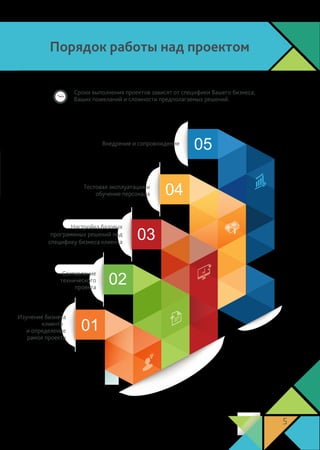 Порядок работы над проектом
Сроки выполнения проектов зависят от специфики Вашего бизнеса,
Ваших пожеланий и сложности предполагаемых решений.
Настройка базовых
программных решений под
специфику бизнеса клиента
Составление
технического
проекта
Тестовая эксплуатация и
обучение персонала
Внедрение и сопровождение
Изучение бизнеса
клиента
и определение
рамок проекта
5
 