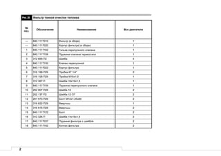 2
Рис.29 Фильтр тонкой очистки топлива
№
поз.
Обозначение Наименование Все двигатели
— 840.1117010 Фильтр (в сборе) 1
— 840.1117020 Корпус фильтра (в сборе) 1
1 840.1117162 Гильза перепускного клапана 1
2 840.1117158 Пружина клапана термостата 1
3 312 699-П2 Шайба 4
4 840.1117150 Клапан перепускной 1
5 840.1117022 Корпус фильтра 1
6 316 198-П29 Пробка КГ 1/4" 2
7 316 108-П29 Пробка М16х1,5 1
8 312 367-П Шайба 16х19х1,5 1
9 840.1117159 Пружина перепускного клапана 1
10 252 007-П29 Шайба 12 2
11 252 137-П2 Шайба 12 ОТ 2
12 201 573-П29 Болт М12х1,25х60 2
13 316 622-П29 Ввертыш 1
14 316 615-П29 Ввертыш 2
15 840.1117122 Болт 2
16 312 326-П Шайба 14х19х1,5 2
17 840.1117037 Пружина фильтра с шайбой 2
18 840.1117182 Колпак фильтра 2
 