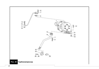 2
Рис. 30 Турбокомпрессор
 