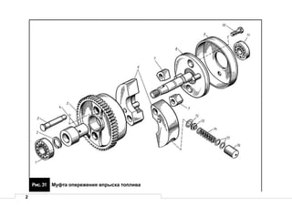 2
Рис.31 Муфта опережения впрыска топлива
 