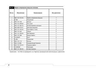 2
Рис.31 Муфта опережения впрыска топлива
№ поз. Обозначение Наименование Все двигатели
— 842.1121 010-30 Муфта опережения впрыска 1
1 6-306 Подшипник 1
2 840.1121 104 Кольцо 1
3 840.1121 036-20 Ось груза 2
4 840.1121 060-10 Втулка ведомой шестерни 1
5 840.1029 122-01 Шестерня ведомая 1
6 840.1121 032-20 Груз муфты с осью 2
7 840.1121 042 Серьга 2
8 842.1121 028-20 Вал ведомый 1
9 840.1121 086 Корпус муфты 1
10 318-85207 Болт 2
11 6-305 Подшипник 1
12 840.1121 112 Кольцо 2
13 840.1121088 Направляющая пружины 2
14 840.1121 074-10 Пружина муфты 2
15 318-85438 Прокладка 8
16 840.1121 062-20 Стакан пружины 2
Примечание - * На ТМЗ не производится, см. Перечень производителей комплектующих к двигателям.
 