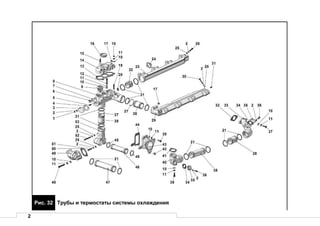 2
Рис. 32 Трубы и термостаты системы охлаждения
 