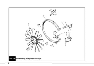 2
Рис. 34 Вентилятор, кожух вентилятора
 