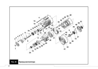 2
Рис. 35 Привод вентилятора
 