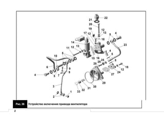 2
Рис. 36 Устройство включения привода вентилятора
 