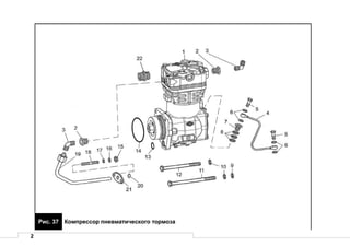 2
Рис. 37 Компрессор пневматического тормоза
 