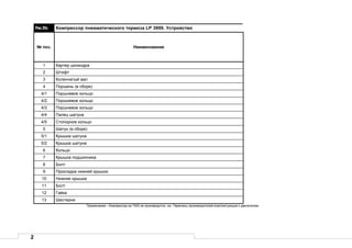 2
Рис.37а Компрессор пневматического тормоза LP 3999. Устройство
№ поз. Наименование
1 Картер цилиндра
2 Штифт
3 Коленчатый вал
4 Поршень (в сборе)
4/1 Поршневое кольцо
4/2 Поршневое кольцо
4/3 Поршневое кольцо
4/4 Палец шатуна
4/5 Стопорное кольцо
5 Шатун (в сборе)
5/1 Крышка шатуна
5/2 Крышка шатуна
6 Кольцо
7 Крышка подшипника
8 Болт
9 Прокладка нижней крышки
10 Нижняя крышка
11 Болт
12 Гайка
13 Шестерня
Примечание – Компрессор на ТМЗ не производится, см. Перечень производителей комплектующих к двигателям.
 