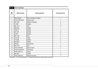 2
Рис.40 Реле стартера
№
поз.
Обозначение Наименование Все двигатели
— 25.3708 800* Реле стартера (в сборе) 1
1 РС25.3708 002-В Корпус реле 1
2 МХ-1032 Шайба стопорная 3
3 Х-1482 Шайба 3
4 МХ-1215 Болт 3
5 МХ-0434 Шайба 1
6 I-МЮ-37 Шайба 1
7 8Х-1497 Шайба 5
8 Х-4001 Шайба 5
9 МХ-1146 Болт 1
10 Х2-9302 Гайка 4
11 7Х-4289 Шайба 4
12 МХ-0825 Шайба 2
13 540244 Наконечник 1
14 МХ-1020 Винт 4
15 РС25.3708 080 Крышка реле 1
16 РС25.3708 006-Б Прокладка 1
17 РС25.3708 013 Скоба 1
18 МХ-0021 Шайба 2
19 РС25.3708 030 Контактный диск 1
Примечание - * На ТМЗ не производится, см. Перечень производителей комплектующих к двигателям.
 