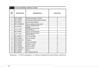 2
Рис. 4 Гильза цилиндра, поршень и шатун
№
поз.
Обозначение Наименование Количество
1 8421.1004002* Кольца поршневые, комплект 8
2 840.1004038* Расширитель маслосъемного кольца 8
3 840.1004035* Кольцо маслосъемное 8
4 8401.1004032-02* Кольцо компрессионное второе 8
5 840.1004030*
Кольцо компрессионное
верхнее
8
6 25 3111 6594
Кольцо уплотнительное
150-155-25-2-5
8
7 840.1002040 Кольцо уплотнительное 8
8 25 3111 6381
Кольцо уплотнительное
160-170-58-2-5
8
9 840.1002021-11 Гильза цилиндра 8
10 8401.1004022 Кольцо упорное 16
11 8401.1004015-01 Поршень 8
12 8401.1004020 Палец поршневой 8
13 840.1004058* Вкладыш шатуна 16
14 8401.1004045 Шатун (в сборе) 8
15 8401.1004052-01* Втулка шатуна 8
16 8401.1004050 Шатун 8
17 840.1004062 Болт крышки шатуна 16
Примечание - * На ТМЗ не производятся, см. Перечень производителей комплектующих к двигателям.
 