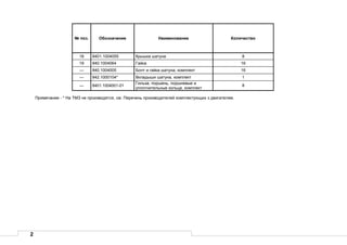 2
№ поз. Обозначение Наименование Количество
18 8401.1004055 Крышка шатуна 8
19 840.1004064 Гайка 16
— 840.1004005 Болт и гайка шатуна, комплект 16
— 842.1000104* Вкладыши шатуна, комплект 1
— 8401.1004001-01
Гильза, поршень, поршневые и
уплотнительные кольца, комплект
8
Примечание - * На ТМЗ не производятся, см. Перечень производителей комплектующих к двигателям.
 