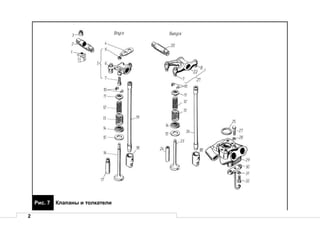 2
Рис. 7 Клапаны и толкатели
 