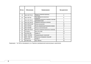 2
№ поз. Обозначение Наименование Все двигатели
19 840.1007174-01
Штанга толкателя впускных
клапанов
8
20 840.1007100
Ось коромысла выпускных
клапанов
8
21 840.1007140-01
Коромысло выпускных клапанов с винтами
регулировочными
8
22 840.1007144-20 Коромысло выпускных клапанов 8
23 840.1007012-20* Клапан выпускной 16
24 840.1007033 Втулка направляющая выпускного клапана 16
25 840.1007258 Кольцо уплотнительное 4
26 840.1007176-01 Штанга толкателя выпускных клапанов 8
27 310 025-П Болт М 10×46 16
28 252 006-П29 Шайба 10 16
29 8401.1007250 Направляющая толкателей 4
30 8401.1004118 Форсунка охлаждения поршней 8
31 252135-П2 Шайба 8 16
32 201464-П29 Болт М8×40 16
Примечание - * На ТМЗ не производится, см. Перечень производителей комплектующих к двигателям.
 