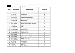 2
Рис. 9 Картер масляный (поддон)
№ поз. Обозначение Наименование Количество
1 8437.1009010 Картер масляный (в сборе) 1
2 201456-П29 Болт М8-6g×20 4
3 252135-П2 Шайба 8 Т 35
4 842.1009072 Прокладка картера (в сборе) 1
5 841.1002513 Прокладка патрубка 1
6 840.1009144 Сетка патрубка 1
7 201460-П29 Болт М8-6g×30 2
— 8423.1009130 Патрубок маслоналивной с крышкой 1
8 8423.1009132 Патрубок маслоналивной 1
9 252 005-П29 Шайба 8 1
10 201 456-П29 Болт М8-6g×20 1
11 201-1114064-А Цепочка крышки 1
12 201-1114060-А Крышка патрубка 1
13 201-11144065-А2 Прокладка крышки 1
— 8423.1009058
Трубка указателя уровня
масла с кольцом (в сборе)
1
14 8423.1009059
Трубка направляющая указателя уровня
масла (в сборе)
1
15 25 3111 2023 Кольцо 014-017-19-2-1 1
16 8423.1009050-20 Указатель уровня масла с уплотнителем 1
17 201458-П29 Болт М8-6g×25 26
17 206500-П29 Болт3-М8-6g×25 2
18 312473-П Шайба 27 1
19 316109-П29 Пробка М27×1,5-6Н 1
 