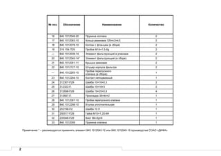 2
№ поз. Обозначение Наименование Количество
16 840.1012046-20 Пружина колпака 2
17 840.1012083-10 Кольцо резиновое 125×4,5×4,5 2
18 840.1012078-10 Колпак с фланцем (в сборе) 2
19 316 154-П29 Пробка М14×1,5-6g 2
— 840.1012039-14 Элемент фильтрующий в упаковке 2
20 840.1012040-14* Элемент фильтрующий (в сборе) 2
21 840.1012051-11 Крышка замковая 2
22 840.1012127-10 Штуцер корпуса фильтра 2
— 840.1012293-10
Пробка перепускного
клапана (в сборе)
1
23 840.1012294-10 Контакт неподвижный 1
24 312307-П29 Шайба 10×16×0,3 2
25 312322-П Шайба 10×16×3 2
26 312698-П29 Шайба 19×25×0,8 4
27 312697-П Прокладка 36×44×2 1
28 840.1012067-10 Пробка перепускного клапана 1
29 840.1012298-10 Втулка уплотнительная 1
30 252156-П2 Шайба 10 Л 1
31 250517-П29 Гайка М10×1,25-6Н 1
32 220048-П29 Винт М4-6g×6 1
33 840.1012058 Пружина клапана 1
Примечание * – рекомендуется применять элемент 840.1012040-12 или 840.1012040-15 производства СОАО «ДИФА»
 