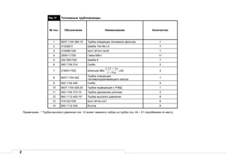 2
Рис.17 Топливные трубопроводы
№ поз. Обозначение Наименование Количество
1 8437.1104 384-10 Трубка отводящая топливного фильтра 1
2 312326-П Шайба 14х19х1,5 7
3 310096-П29 Болт М14х1,5х30 1
4 250511-П29 Гайка М8х1 11
5 252 005-П29 Шайба 8 7
6 840.1104 514 Скоба 2
7 216531-П29 Шпилька М8х
g
n
61
325,1
−
−
х35 3
8 8437.1104 422
Трубка отводящая
топливоподкачивающего насоса
1
9 840.1104 446 Скоба 4
10 8437.1104 426-20 Трубка подводящая к ТНВД 1
11 842.1104 373-10 Трубка дренажная длинная 2
12 840.1112 402-10* Трубка высокого давления 8
13 310122-П29 Болт М10х1х21 6
14 840.1112 534 Втулка 8
Примечание - * Трубка высокого давления поз. 12 может заменять любую из трубок поз. 44 – 51 подгибанием по месту.
 