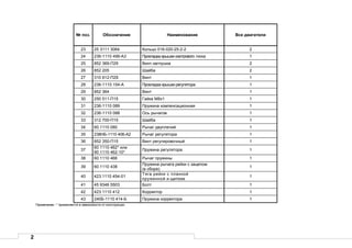 2
№ поз. Обозначение Наименование Все двигатели
23 25 3111 3064 Кольцо 016-020-25-2-2 2
24 236-1110 499-А3 Прокладка крышки смотрового люка 1
25 852 369-П29 Винт-заглушка 2
26 852 205 Шайба 2
27 310 612-П29 Винт 1
28 236-1110 154-А Прокладка крышки регулятора 1
29 852 364 Винт 1
30 250 511-П15 Гайка М8х1 1
31 236-1110 089 Пружина компенсационная 1
32 236-1110 088 Ось рычагов 1
33 312 700-П15 Шайба 1
34 60.1110 080 Рычаг двуплечий 1
35 238НБ-1110 406-А2 Рычаг регулятора 1
36 852 350-П15 Винт регулировочный 1
37
60 1110 462* или
90.1110 462-10*
Пружина регулятора 1
38 60.1110 466 Рычаг пружины 1
39 60.1110 438
Пружина рычага рейки с зацепом
(в сборе)
1
40 423.1110 454-01
Тяга рейки с планкой
пружинной и щитком
1
41 45 9346 5503 Болт 1
42 423.1110 412 Корректор 1
43 240Б-1110 414-Б Пружина корректора 1
Примечание- * применяется в зависимости от конструкции.
 