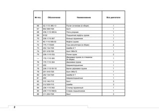 2
№ поз. Обозначение Наименование Все двигатели
66 42.1110 380-13 Рычаг останова (в сборе) 1
67 852 006-П29 Болт 1
68 236-1110 065-Б Пята упорная 1
69 8102 Подшипник муфты грузов 1
70 236-1110 067 Кольцо пружинное 1
71 60.1110 006-02 Муфта грузов 1
72 175.1110320 Груз регулятора (в сборе) 2
73 252 134-П29 Шайба 6 Т 1
74 201 418-П29 Болт М6х16 1
75 236-1110 532 Ролик груза 2
— 175.1110 300
Державка грузов со стаканом
(в сборе)
1
76 175.1110 304 Державка грузов 1
77 202 Шарикоподшипник 1
78 236-1110 051-В Валик державки грузов 1
79 201 416-П29 Болт М6х12 1
80 252 134-П29 Шайба 6 Т 1
81 200 Шарикоподшипник 1
82 310 140-П15 Болт 3
83 312 529-П15 Шайба 3
84 236.1110 042 Стопор пружинный 1
85 236.1110 558-Б Стакан подшипников 1
86 311 200-П29 Винт 3
 