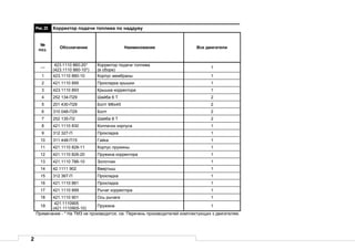 2
Рис.23 Корректор подачи топлива по наддуву
№
поз.
Обозначение Наименование Все двигатели
—
423.1110 860-20*
(423.1110 860-10*)
Корректор подачи топлива
(в сборе)
1
1 423.1110 880-10 Корпус мембраны 1
2 421.1110 895 Прокладка крышки 1
3 423.1110 893 Крышка корректора 1
4 252 134-П29 Шайба 6 Т 2
5 201 430-П29 Болт М6х45 2
6 310 048-П29 Болт 2
7 252 135-П2 Шайба 8 Т 2
8 421.1110 830 Колпачок корпуса 1
9 312 327-П Прокладка 1
10 311 448-П15 Гайка 1
11 421.1110 828-11 Корпус пружины 1
12 421.1110 826-20 Пружина корректора 1
13 421.1110 786-10 Золотник 1
14 42.1111 902 Ввертыш 1
15 312 367-П Прокладка 1
16 421.1110 881 Прокладка 1
17 421.1110 899 Рычаг корректора 1
18 421.1110 901 Ось рычага 1
19
421.1110905
(421.1110905-10)
Пружина 1
Примечание - * На ТМЗ не производится, см. Перечень производителей комплектующих к двигателям.
 