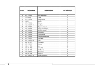 2
№ поз. Обозначение Наименование Все двигатели
20 421.1110 897 Шток мембраны 1
21 318-85283 Гайка 1
22 421.1110 898 Втулка штока 1
23 852921 Шайба 1
24 421.1110 882 Фланец 1
25 421.1110 878-01 Мембрана 1
26 421.1110 802 Пружина поршня 1
27 423.1110 866 Корпус корректора 1
28 423.1110 932 Пружина гильзы 1
29 421.1110 869 Прокладка 1
30 423.1110 930 Гильза упора 1
31 421.1110 800 Поршень корректора 1
32 423.1110 923 Проставка 1
33 423.1110 925-10 Упор 1
34 236-1014 272 Прокладка 1
35 423.1110 921 Фланец 1
36 852 010-П29 Болт 2
37 250 508-П29 Гайка М6 4
38 252 154-П29 Шайба 6 Л 2
39 423.1110 924 Прокладка 1
40 216 504-П29 Шпилька 2
41 423.1110 927-10 Рычаг корректора 1
 