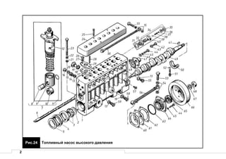 2
Рис.24 Топливный насос высокого давления
 