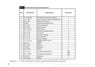 2
Рис.24 Топливный насос высокого давления
№ поз. Обозначение Наименование Количество
— 17.1111005-20* Топливный насос высокого давления 1
1 17.1111021 Корпус топливного насоса с втулками рейки 1
2 42.1111087 Шайба дистанционная 2
3 6-7506 А Подшипник кулачкового вала 2
4 42.1111077 Втулка подшипника 1
5 42.1111082 Кольцо упорное 1
6 42.1111181-02 Рейка насоса 1
7 17.1111110 Толкатель плунжера (в сборе) 8
8 42.1111124 Ось ролика 8
9 17.1111114 Толкатель плунжера 8
10 17.1111118 Ролик толкателя 8
11 17.1111115 Кольцо стопорное 8
12 17.1111130-02
Секция топливного насоса
(в сборе)
8
13 852 619-П Шайба 3
14 42.1111902 Ввертыш 1
15 312 482-П Прокладка 5
16 316 126-П29 Пробка 1
17 42.1111386 Прокладка регулировочная
32
(max)
18 42.1111385-01 Прокладка регулировочная
48
(max)
19 312 768-П Прокладка 3
20 316 186-П29 Пробка 1
Примечания - 1 * На ТМЗ не производится, см. Перечень производителей комплектующих к двигателям.
 