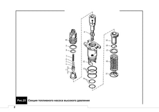 2
Рис.25 Секция топливного насоса высокого давления
 