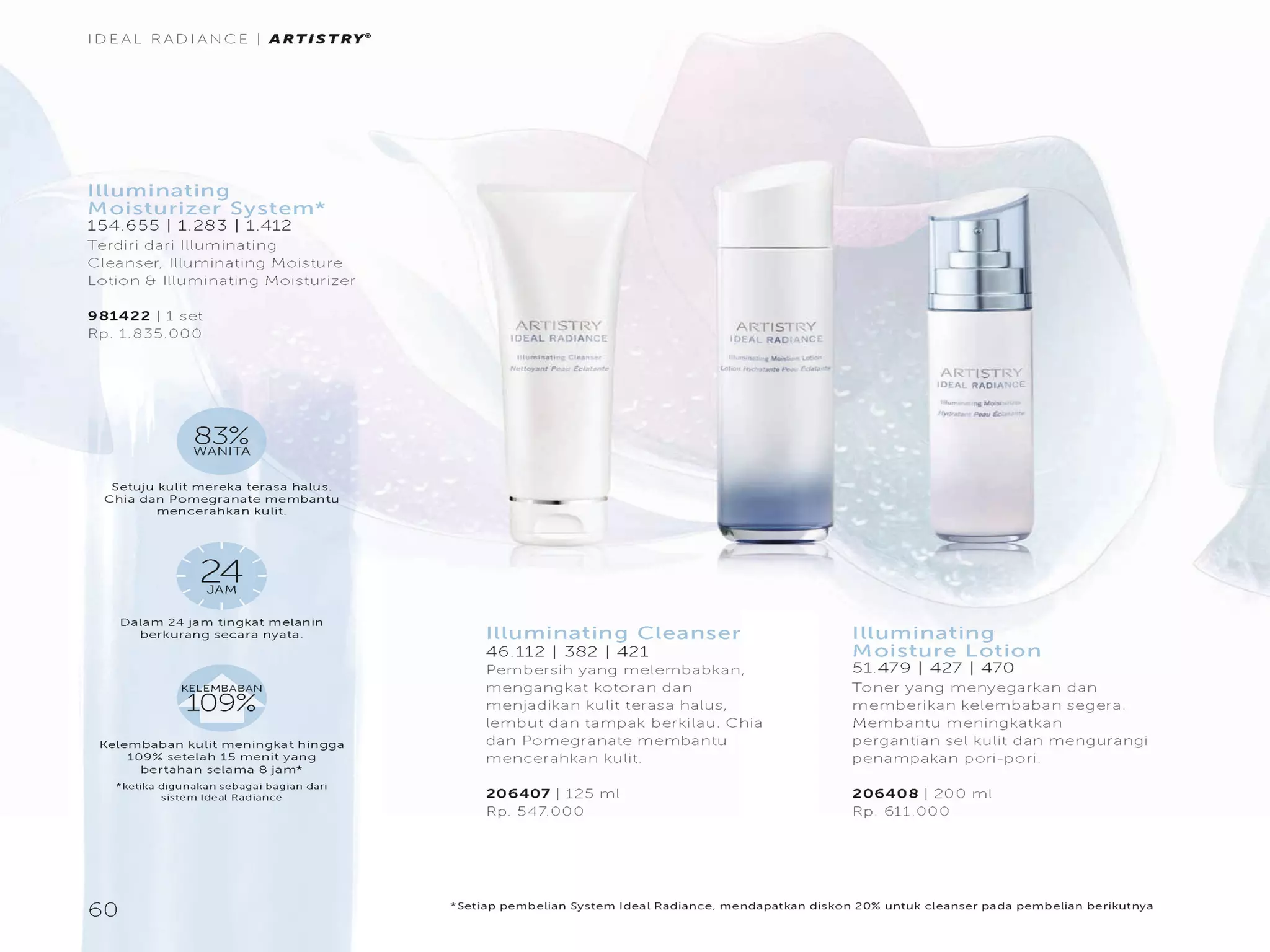 Katalog Amway 2015 Amway Skin Care Beauty Artistry PPT