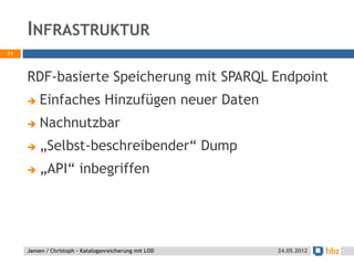 INFRASTRUKTUR
11



     RDF-basierte Speicherung mit SPARQL Endpoint
        Einfaches Hinzufügen neuer Daten
        Nachnutzbar
        „Selbst-beschreibender“ Dump
        „API“ inbegriffen




     Jansen / Christoph - Kataloganreicherung mit LOD   24.05.2012
 