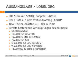 AUSGANGSLAGE – LOBID.ORG
13


        RDF Store mit SPARQL Endpoint: 4store
        Open Data aus dem Verbundkatalog „hbz01“
        10 M Titeldatensätze <=> 300 M Triple
        Bereits bestehende Verknüpfungen des Katalogs:
             58.000 zu b3kat
             103.000 zur Dewey DC
             192.000 zu DNB Titeldaten
             702.886 zur ZDB
             5.500.000 zur LOC Iso-639-2
             9.600.000 zur GND Normdatei
             18.000.000 zu lobid-organisation

     Jansen / Christoph - Kataloganreicherung mit LOD   24.05.2012
 