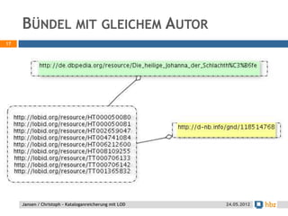 BÜNDEL MIT GLEICHEM AUTOR
17




     Jansen / Christoph - Kataloganreicherung mit LOD   24.05.2012
 