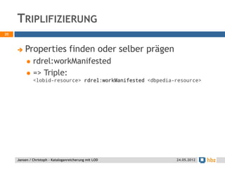 TRIPLIFIZIERUNG
20



        Properties finden oder selber prägen
             rdrel:workManifested
             => Triple:
              < lo b id -re so u rce > rdrel:workManifested < d b p e d ia-re so u rce >




     Jansen / Christoph - Kataloganreicherung mit LOD                                      24.05.2012
 