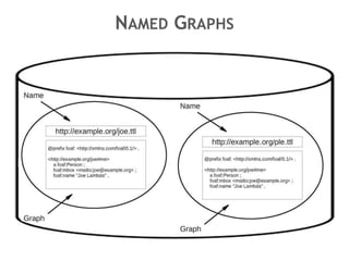 NAMED GRAPHS
 