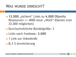 WAS WURDE ERREICHT?
23



        12.000 „sichere“ Links zu 4.000 DBpedia
         Ressourcen => 4000 neue „Work“-Ebenen (von
         33.000 möglichen)
        Durchschnittliche Bündelgröße: 3
        Links nach freebase: 3.000
        1 Link zur linkedmdb
        0,1 % Anreicherung


     Jansen / Christoph - Kataloganreicherung mit LOD   24.05.2012
 