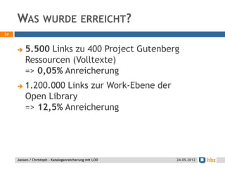 WAS WURDE ERREICHT?
24



        5.500 Links zu 400 Project Gutenberg
         Ressourcen (Volltexte)
         => 0,05% Anreicherung
        1.200.000 Links zur Work-Ebene der
         Open Library
         => 12,5% Anreicherung




     Jansen / Christoph - Kataloganreicherung mit LOD   24.05.2012
 