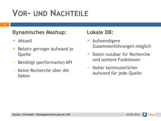VOR- UND NACHTEILE
9


    Dynamisches Mashup:                                Lokale DB:
    +   Aktuell                                        +   Aufwendigere
                                                           Zusammenführungen möglich
    +   Relativ geringer Aufwand je
        Quelle                                         +   Daten nutzbar für Recherche
                                                           und weitere Funktionen
    −   Benötigt (performante) API
    −   Keine Recherche über die
                                                       −   Hoher kontinuierlicher
                                                           Aufwand für jede Quelle
        Daten




    Jansen / Christoph - Kataloganreicherung mit LOD                      24.05.2012
 