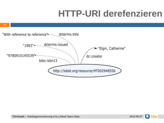 HTTP-URI derefenzieren
11




     Christoph - Kataloganreicherung à la Linked Open Data   2012-09-27
 