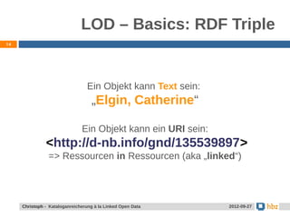 LOD – Basics: RDF Triple
14




                                  Ein Objekt kann Text sein:
                                    „Elgin, Catherine“

                               Ein Objekt kann ein URI sein:
               <http://d-nb.info/gnd/135539897>
                => Ressourcen in Ressourcen (aka „linked“)




     Christoph - Kataloganreicherung à la Linked Open Data     2012-09-27
 