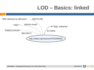 LOD – Basics: linked
15




     Christoph - Kataloganreicherung à la Linked Open Data   2012-09-27
 